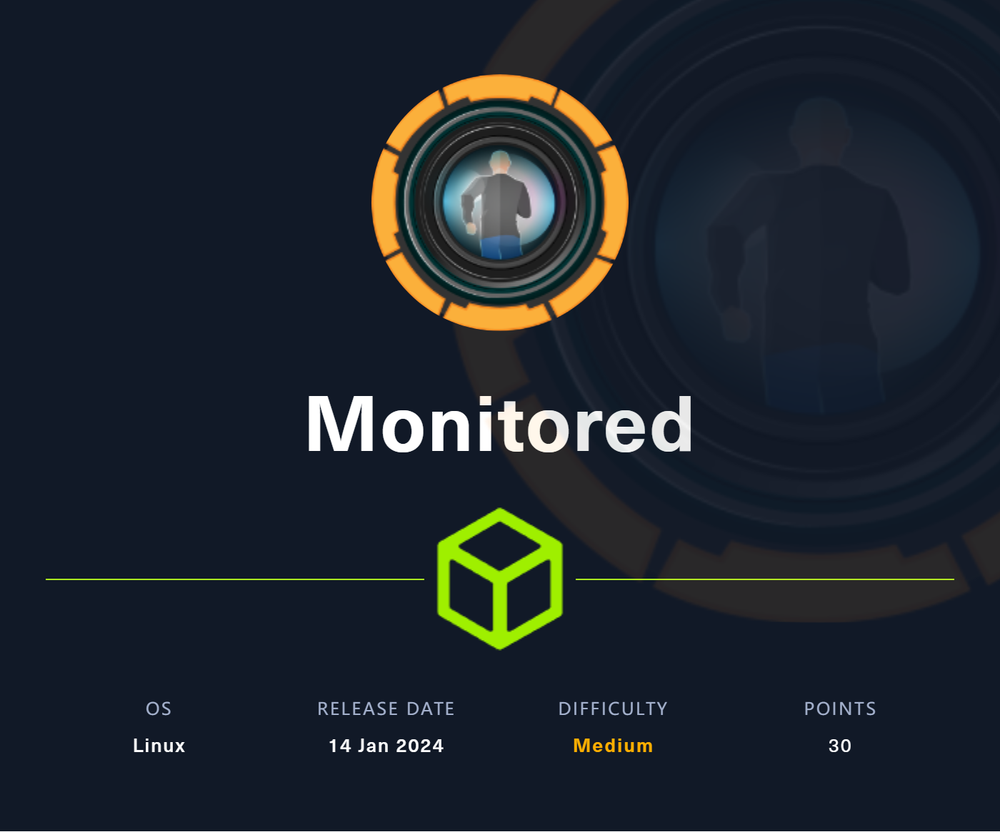 Monitored
